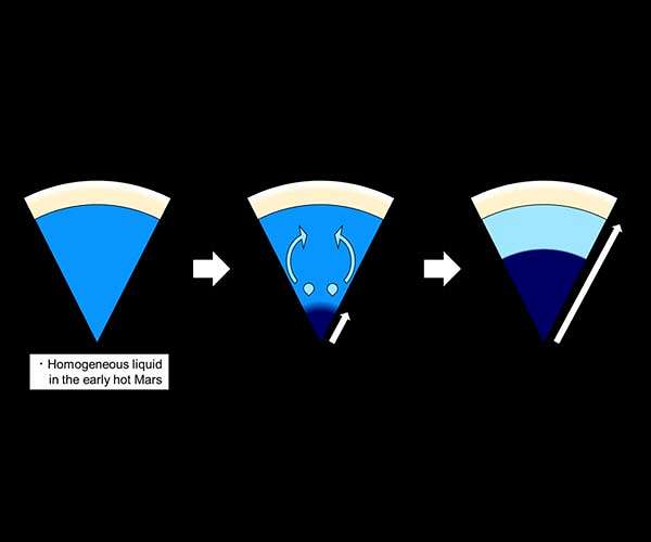 How Mars lost its oceans
