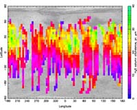 Water And Methane Maps Overlap On Mars: A New Clue?