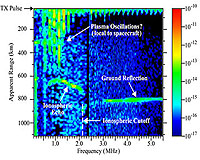 Mars Express' MARSIS Team Focus On Upper Atmosphere