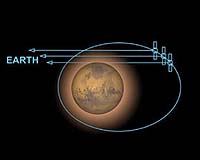 Mars Express Unveils Lumpy Ionosphere And Glimpses Of Martian Subsurface