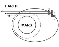 At Least On Mars There's No One To Complain About The Weather