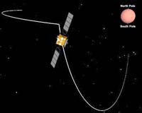 Major Mars Express Scheduled Orbit Change Successful