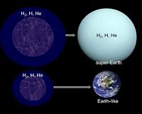 Super-Earth' may be dead worlds