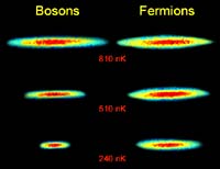 Stable Atom Clouds Foreshadows New Superconducting Materials