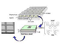 Discovery Of Property In Commonly Used Plastic Leads To New Data Storage Material