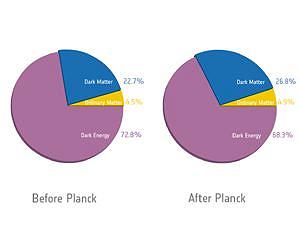 Shining light on elusive dark matter