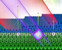 Rapid journey through a crystal lattice