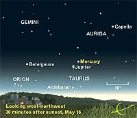 No Time Like the Present for Planet Watching