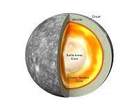 Scientists find evidence Mercury has a solid inner core