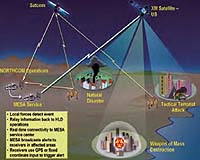 MESA Network May Boost Homeland Security
