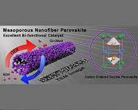 UNIST researchers introduce novel catalyst for rechargeable metal-air batteries
