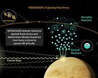 Scientists carry out first space-based measurement of neutron lifetime