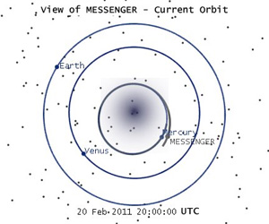 One Month Until Mercury Orbit Insertion