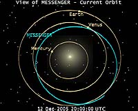 Messenger To Feel The Heat During First Hot Periapsis