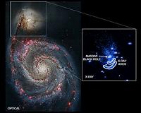 Black hole affecting galactic climate