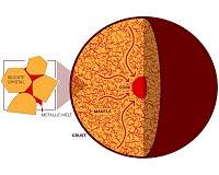 Trickle-down is the solution to the planetary core formation problem