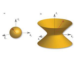 New hybrid technology could bring 'quantum information systems'