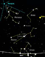 Mars Joins The Perseid Meteor Shower For A Beautiful Display On August 12th.