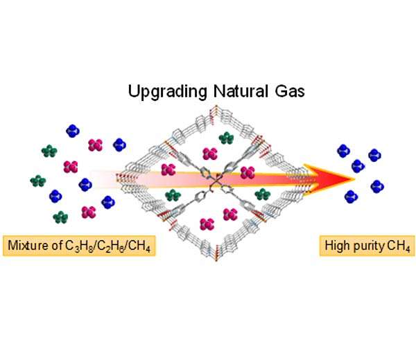 New method offers a promising alternative for upgrading natural gas