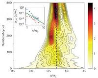 Brownian Carnot engine