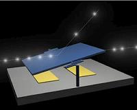 A marriage of light-manipulation technologies