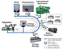 Microgrids, not always economically efficient in regulated electricity markets