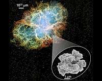Meteoritic stardust unlocks timing of supernova dust formation