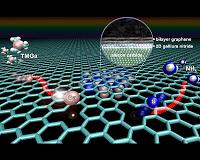 Graphene key to growing 2-dimensional semiconductor with extraordinary properties