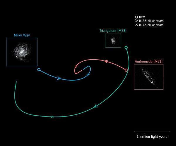Milky Way may not be destroyed in galactic smash-up after all