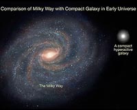 Astronomers Find Hyperactive Galaxies In The Early Universe