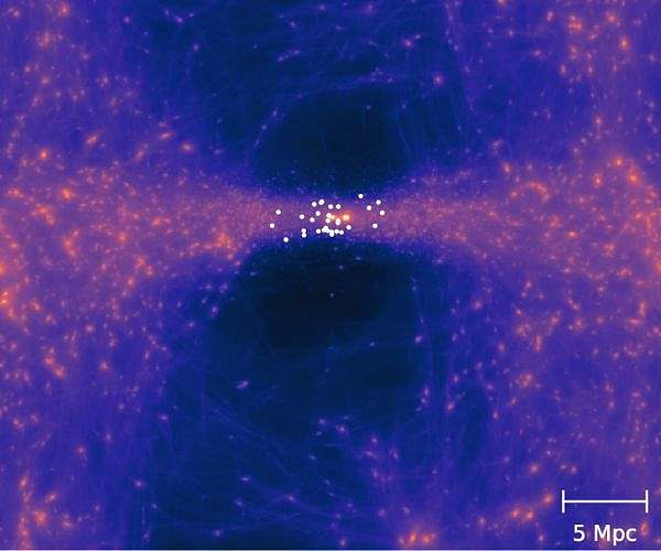 Flat dark matter sheet solves local galaxy motion puzzle