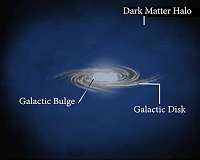 Mysterious Signals Comes from Very Old Stars at Centre of Our Galaxy
