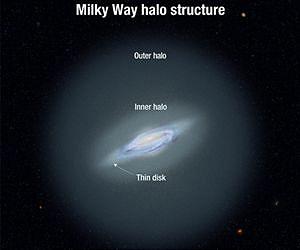 Stellar Archaeology Traces Milky Way's History