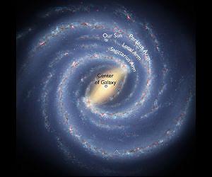Earth's Milky Way neighborhood gets more respect