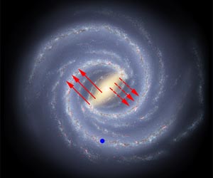 Astronomers identify the stellar patrons of the Milky Way bar