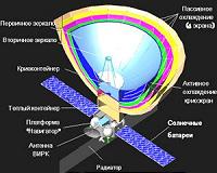 Russian Space Scientists Hope Sanctions Don't Impede Projects