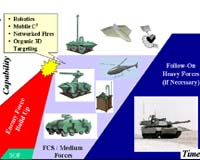 SPI Lands Contract For Group Sensor Integrator And Future Combat System Program