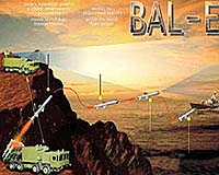 Russia To Adopt New Bal Coastal Defense Missile Systems In 2006
