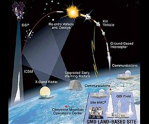 Medvedev says Russia, US 'losing time' on missile defense