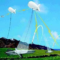 Raytheon Receives $1.3Bn Contract Modification For JLENS Development