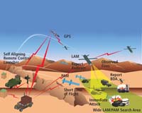 Lockheed Martin Study Develops Cost-Cutting Solutions For LAM Production
