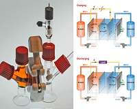 'Air-breathing' battery could cut costs of renewable energy storage