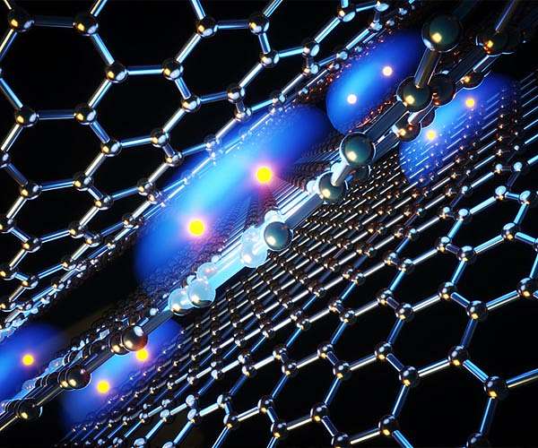 MIT physicists observe key evidence of unconventional superconductivity in magic-angle graphene