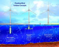 Deep-Sea Oil Rigs Inspire MIT Designs For Giant Wind Turbines
