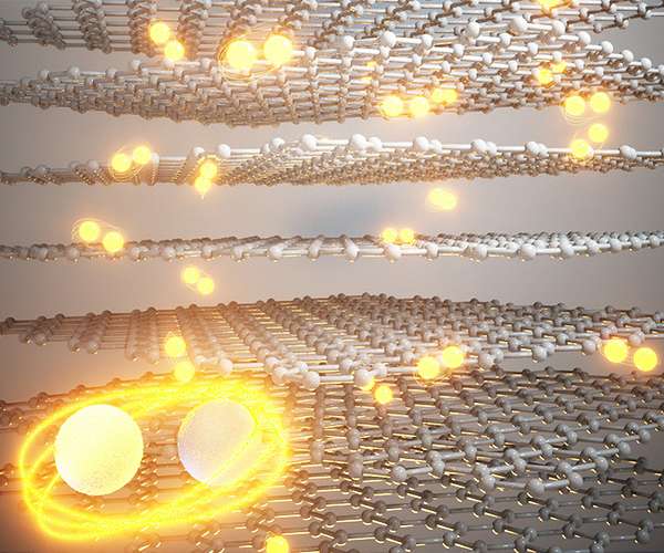 Physicists discover a family of robust, superconducting graphene structures