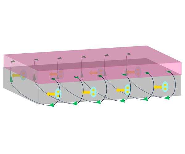 Ultrasmall optical devices rewrite the rules of light manipulation