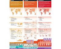 A global early warning system for infectious diseases