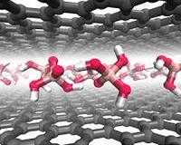 Rethinking the basic science of graphene synthesis