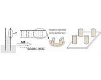 A new model for capillary rise in nano-channels offers insights into fracking