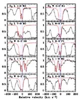 ESO Detects Most Distant Hydrogen Cloud